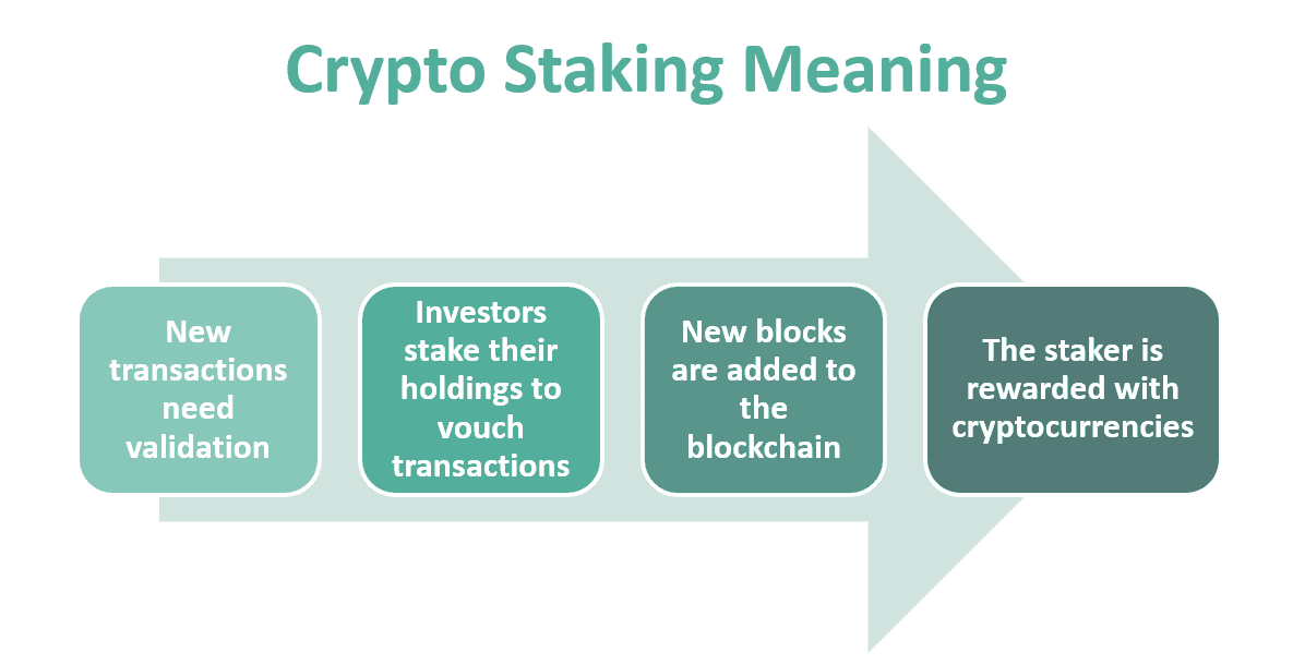 Bitcoin Staking